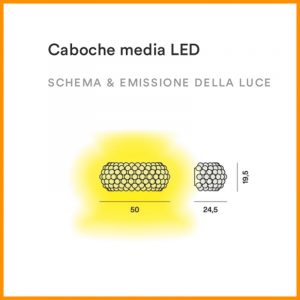 FOSCARINI-CABOCHE-PARETE-PLUS-STILLUCE-STORE_DIM-BERGAMO-